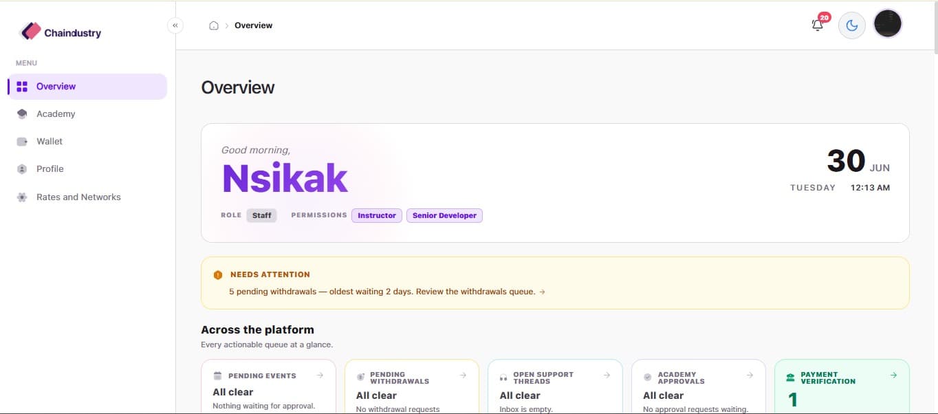 Admin Overview Dashboard